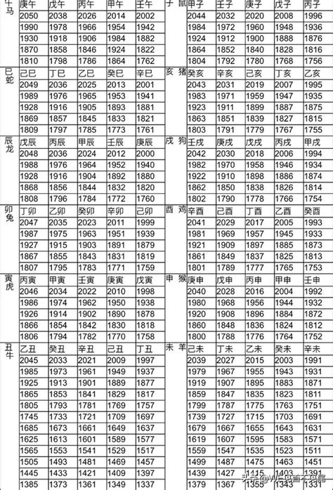 70年次屬|生肖對應到哪一年？十二生肖年份對照表輕鬆找（西元年、民國年）